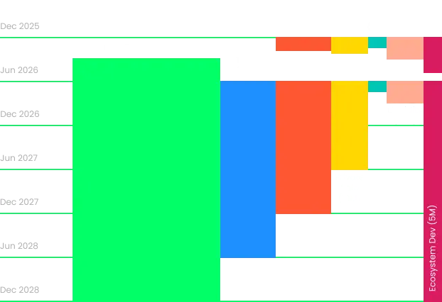 column-graph